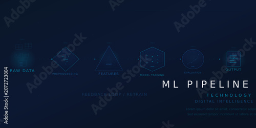 Machine learning pipeline digital process flow with learning pipeline analysis
