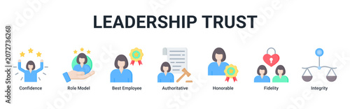 Foto Leadership Trust web banner icon vector illustration with icons of Confidence, R
