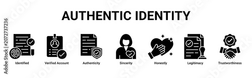 Cuadro en lienzo Authentic Identity web banner icon vector illustration with icons of Identified,