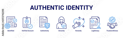Fotografía Authentic Identity web banner icon vector illustration with icons of Identified,