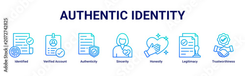 Photos Authentic Identity web banner icon vector illustration with icons of Identified,