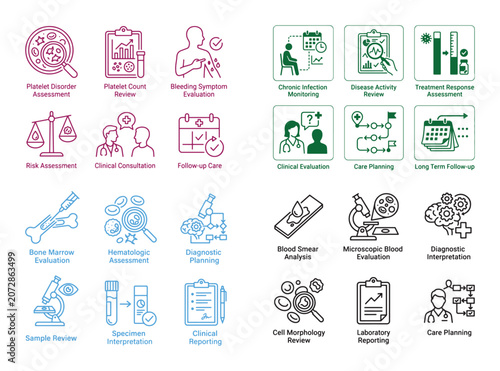 Medical Research and Clinical Care Vector Icons, a comprehensive collection of 24 outline symbols for healthcare diagnostics, patient assessment, and treatment planning