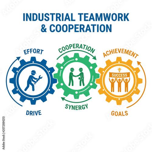 three connected mechanical gear wheels illustrating industrial teamwork and cooperation