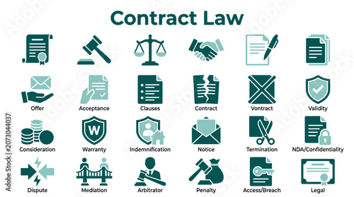 Картината върху платно Contract Law Icons Set Legal Business Agreement Document Signatures Negotiation