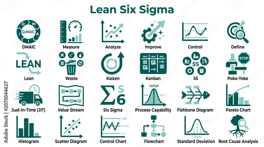 Fototapeta premium Lean Six Sigma icons representing quality management tools and methodologies for business process improvement and efficiency