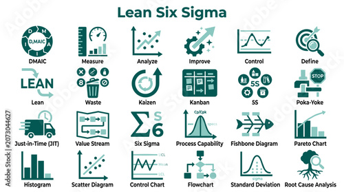 Lean Six Sigma icons representing quality management tools and methodologies for business process improvement and efficiency