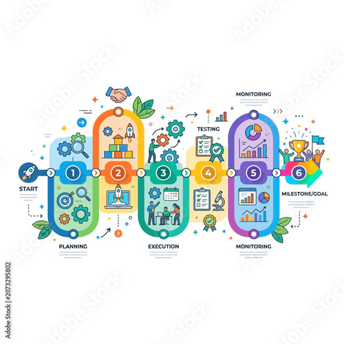 Creative Project Management Infographic: Steps, Planning, Execution, Testing, Goal