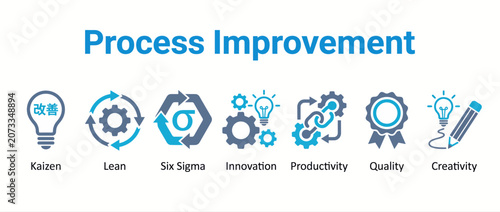 Process improvement icons set kaizen, lean, six sigma, innovation, productivity, quality, creativity