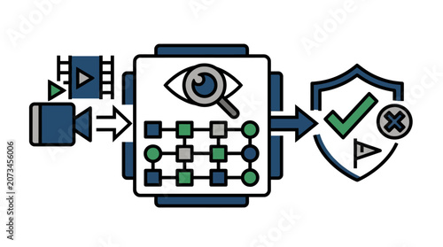 A digital process shows video content being analyzed for safety compliance