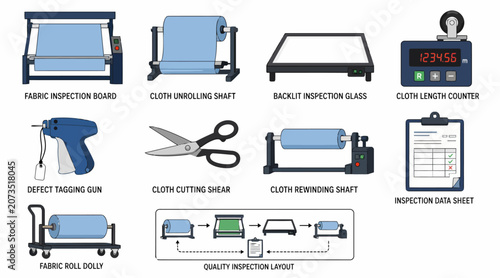 Collection of garment manufacturing tools and equipment.
