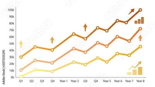 Three distinct ascending business line graphs in warm yellow and orange shades, showing financial growth trends across eight periods, ideal for professional corporate reports and web banners.