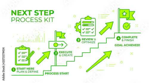 Obraz na płótnie Next Step Process Kit: Plan, Execute, Review, Complete - Business Infographic