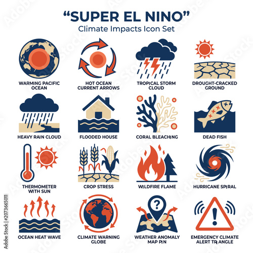 Super el nino climate impacts icon set showing weather extremes