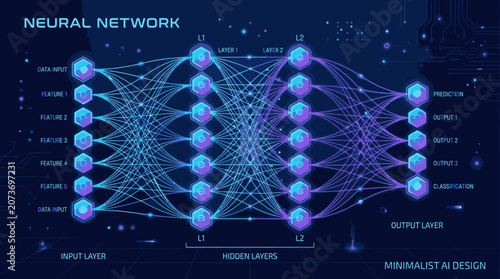 Neural Network Architecture Diagram Visualization.