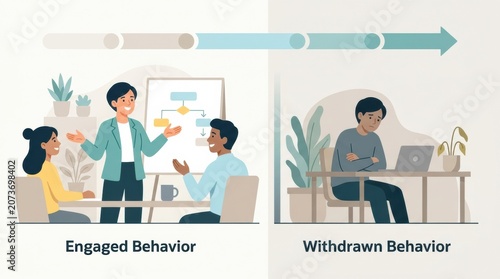 An illustration shows two scenes. One displays an engaging discussion among employees, while the other shows a withdrawn employee working alone.