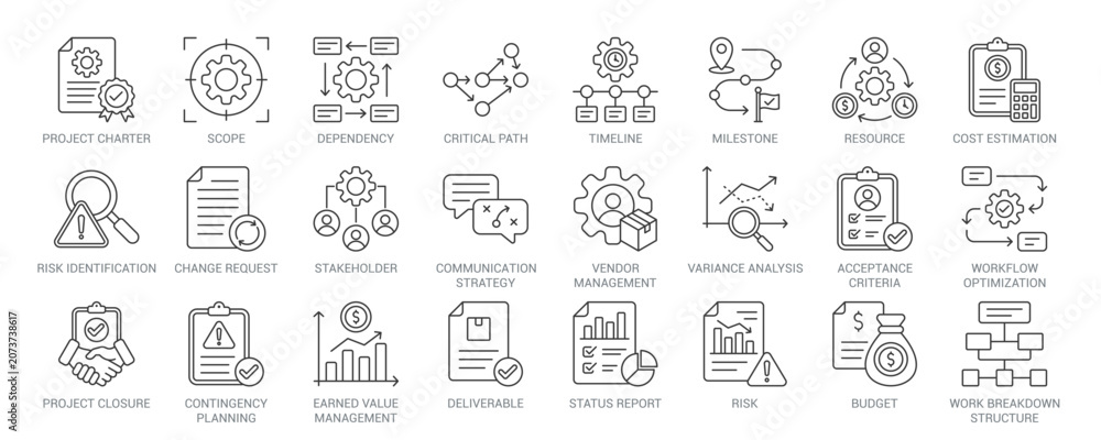 Bild auf Leinwand Project Execution Plan outline vector icon set featuring project charter, scope, critical path, timeline, risk identification, earned value management, work breakdown structure concepts