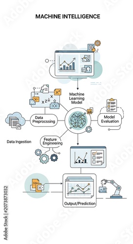 Machine intelligence and artificial intelligence concept diagram.