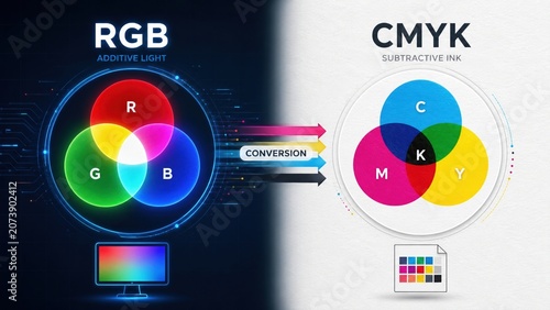 RGB and CMYK Color Model Comparison Diagram