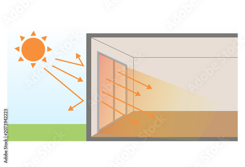 Illustration Explaining How Solar Heat Enters a Room Through Windows and Affects Indoor Temperature Energy Efficiency and Home Insulation