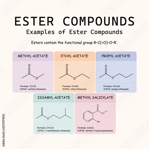 Examples of ester compounds including methyl acetate, ethyl acetate, propyl acetate, isoamyl acetate, and methyl salicylate with structures and formulas.
