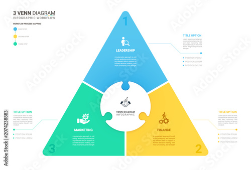 Schilderij op canvas 3 Step Triangle Venn Jigsaw puzzle Diagram Infographic Template Background with Business Workflow Process