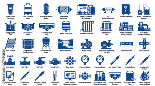 Obraz na płótnie Water Treatment System and Purification Process Icons Set