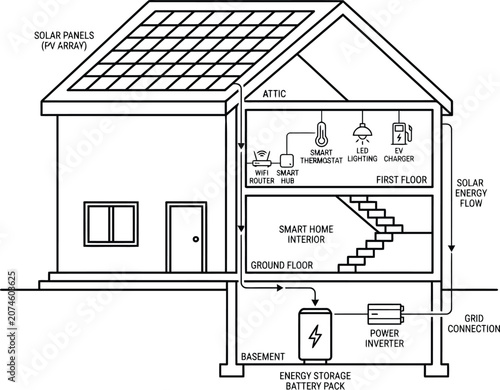 Eco friendly smart house cross section diagram vector, sustainable home energy storage with solar panels, attic and basement line art infographic.