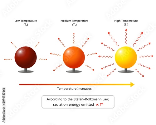 Minimal Physics Illustration of Heated Metal Sphere with Radiating Heat Waves