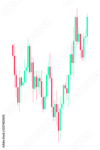 Stock market candlestick chart