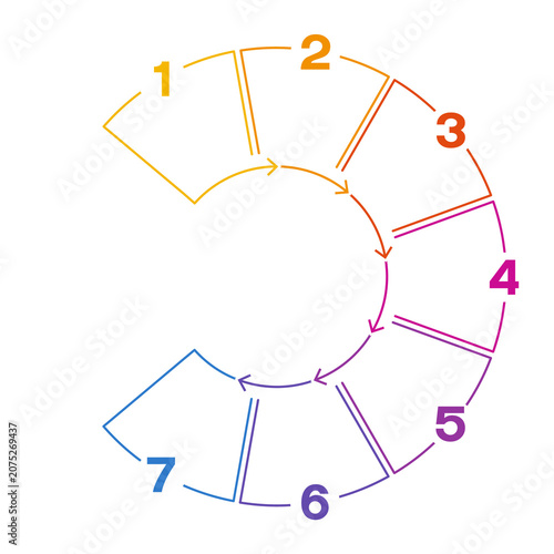 7 Stages Process Infographic