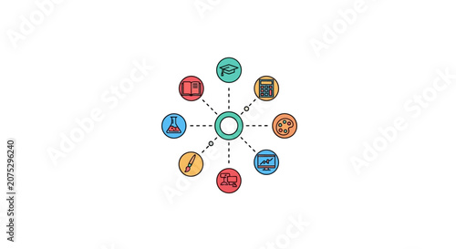 A colorful infographic showing various academic and creative learning subjects