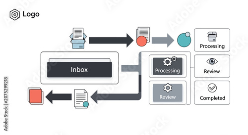 A digital workflow diagram showing document processing and review stages