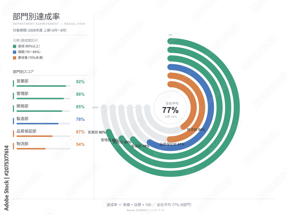 Fototapeta premium Department achievement radial bar chart vector editable template with concentric arcs sized by achievement rate department labels baseline circle and high low distinction for rate comparison