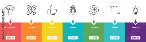 Vászonkép outline zodiac icons set - encouragement, affluence, greatness, ingenuity