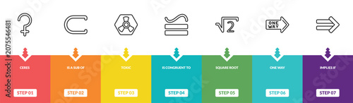 Tableau sur toile outline signs icons set - ceres, is a sub of, toxic, implies if