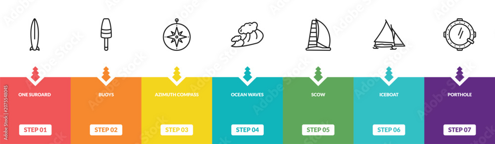 Fototapeta premium outline nautical icons set - one suroard, buoys, azimuth compass, porthole. editable vector for web and mobile ui