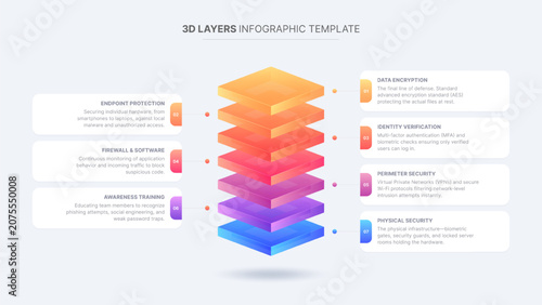 3D Blocks Hierarchy Business Infographic Design Template with 7 Layers
