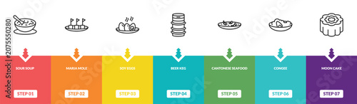 Obraz na plátne outline food and restaurant icons set - sour soup, maria mole, soy eggs, moon cake