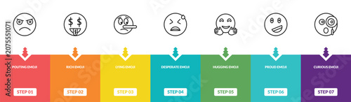 Photography outline emoji icons set - pouting emoji, rich emoji, lying curious editable vect