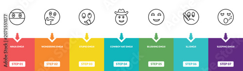 Tableau sur toile outline emoji icons set - ninja emoji, wondering emoji, stupid sleeping editable