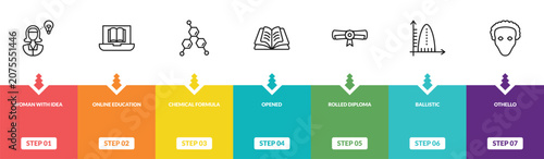 Foto outline education icons set - woman with idea, online education, chemical formula, othello