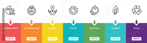 Canvastavla outline ecology icons set - 100 percent natural, 100 % natural badge, save energy, recycle