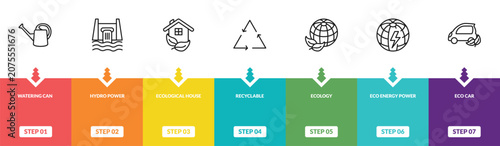 Quadro su tela outline ecology icons set - watering can, hydro power, ecological house, eco car