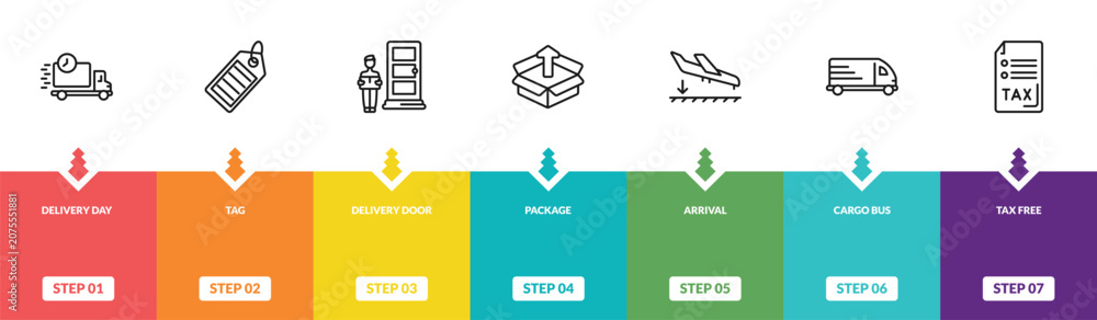 Fototapeta premium outline delivery and logistic icons set - delivery day, tag, delivery door, tax free. editable vector for web and mobile ui