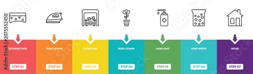 Foto outline cleaning icons set - scouring pads, iron cleanin, clean cars, house