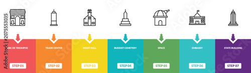 Fotografie outline buildings icons set - arc de triomphe, trade center, moot hall, state building