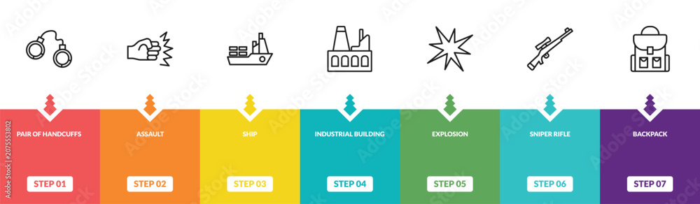 Obraz premium outline army and war icons set - pair of handcuffs, assault, ship, backpack. editable vector for web and mobile ui