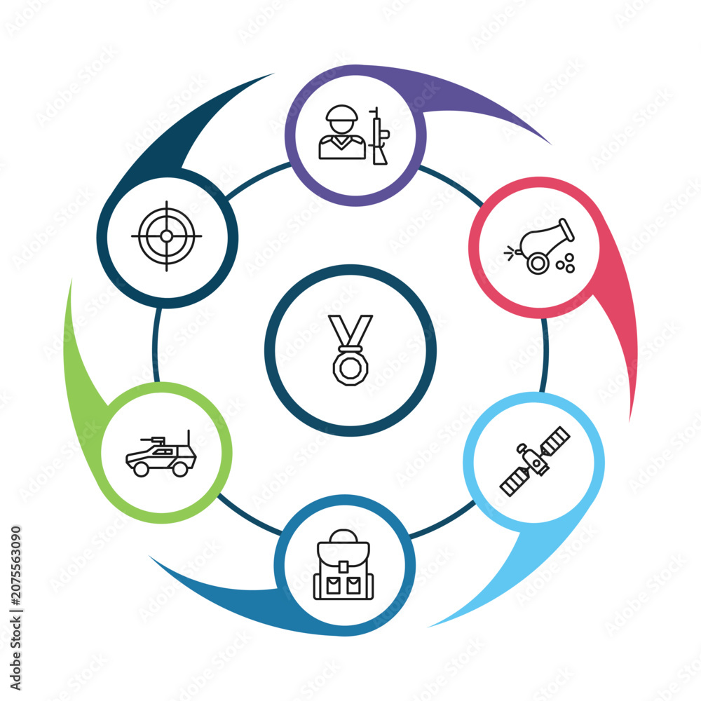 Fototapeta premium outline army and war icons set - soldiers and a weapon, gun shooting, cannon, backpack. editable vector for web and mobile ui