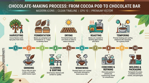 Konstfotografi Chocolate making process from cocoa pod to chocolate bar