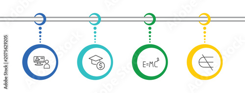 Tableau sur toile education icon set with online training, business education, relativity formulae